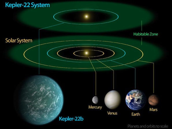 607770main_Kepler22bDiagram