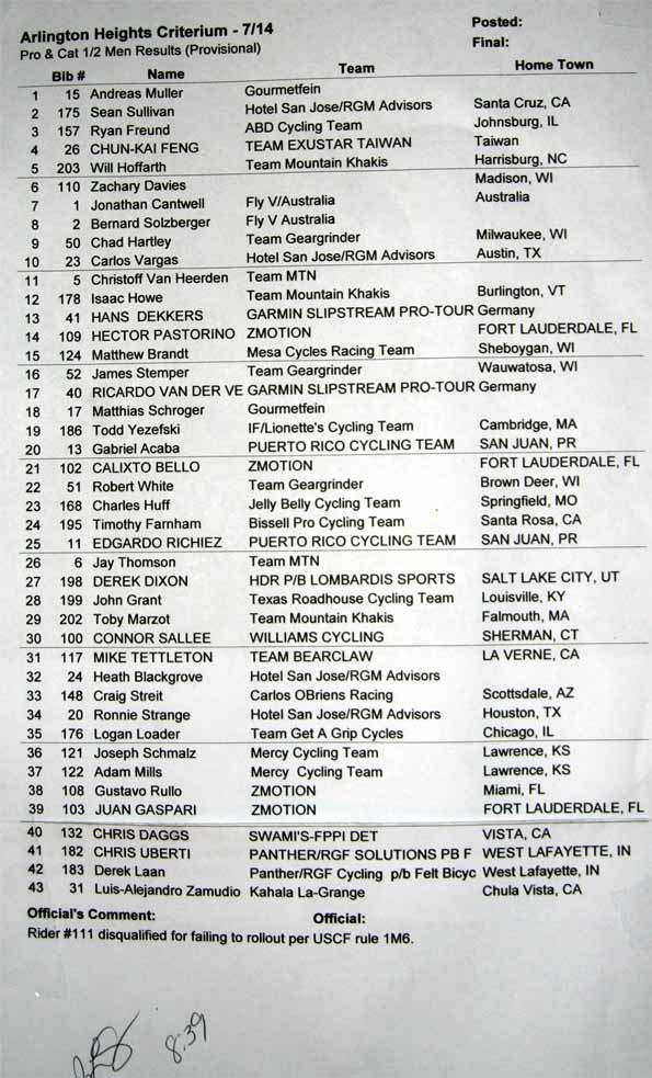 2009-Bike-Race-Results