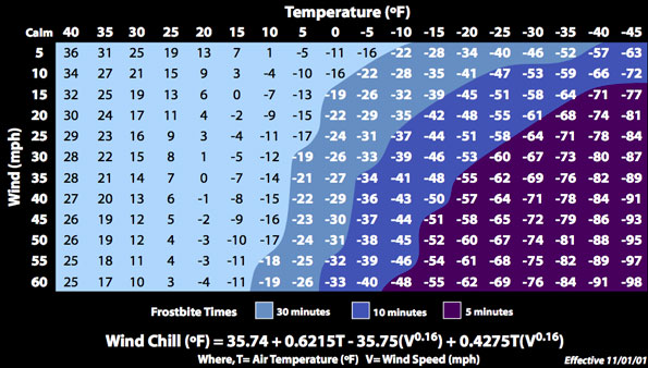 nwswindchill