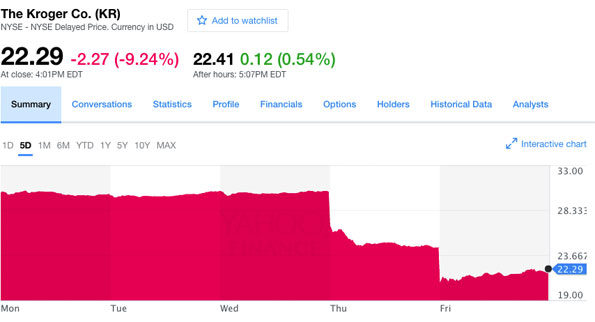 Kroger 5day Stock June 16, 2017