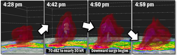 NWS Gibson Ridge Microburst