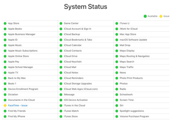 FaceTime Issue on Apple System Status