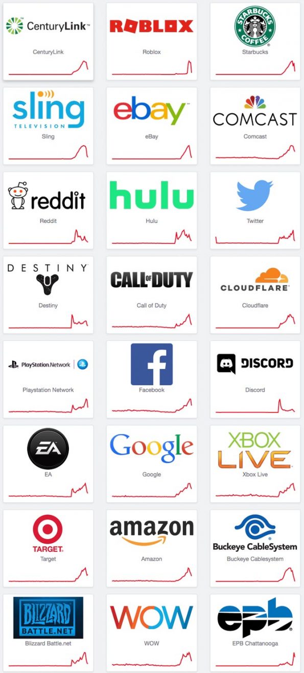 Sample of companies affected by Internet reachability Sunday August 30, 2020