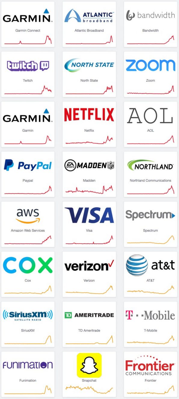 Sample of companies affected by Internet reachability Sunday August 30, 2020