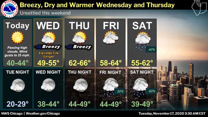 5-Day Forecast Tuesday 11-17-2020 (SOURCE: NWS Chicago)