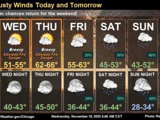 5-Day Forecast Wednesday 11-18-20 (SOURCE: NWS Chicago)