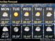 5-day forecast Monday 11-16-2020 (SOURCE: National Weather Service Chicago)