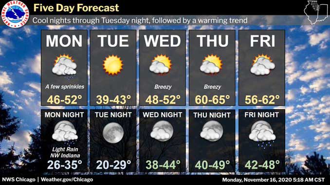 5-day forecast Monday 11-16-2020 (SOURCE: National Weather Service Chicago) 5-day forecast Monday 11-16-2020 (SOURCE: National Weather Service Chicago)