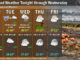 NWS forecast O'Hare on November 23, 2020 (SOURCE: Pierre Steygers / NWS Chicago)