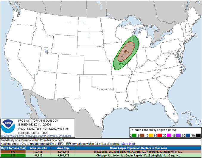 NOAA SPC Tornado Outlook TUE NOV 10 2020 (DAY 1)