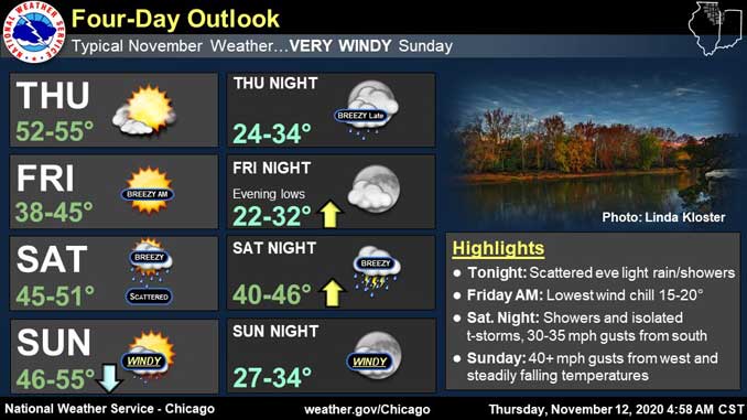 Weather forecast for upcoming windy weekend in Chicagoland; Thursday, November 12, 2020