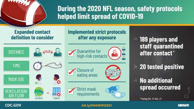 NFL Safety Protocols for COVID-19
