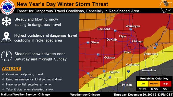 Winter Storm Threat January 1, 2022 (SOURCE: National Weather Service)