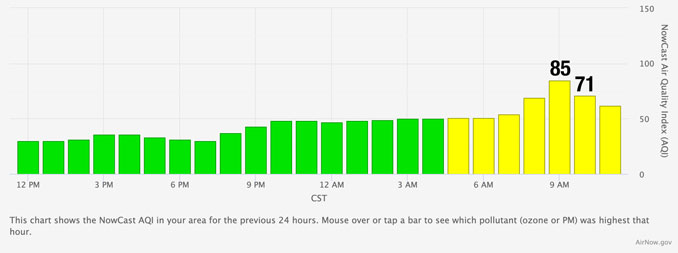 AQI North and West Suburbs Feb. 05, 2022 24 hours to 11 AM CST (AirNow.gov)