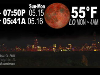 Full Moon with Total Lunar Eclipse, Sunday, May 15, 2022.