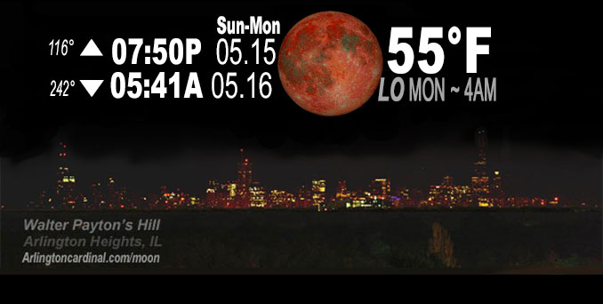 Full Moon with Total Lunar Eclipse, Sunday, May 15, 2022.