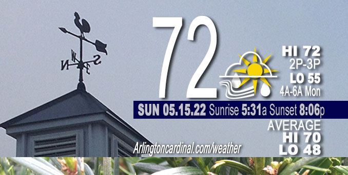 Weather forecast for Sunday, May 15, 2022.