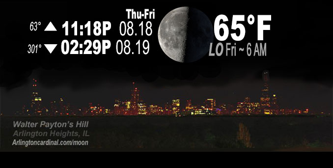 Last Quarter Moon, Thursday, August 18, 2022.