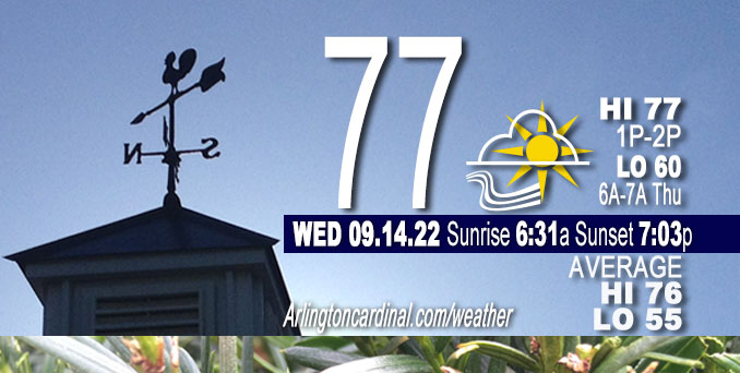 Weather forecast for Wednesday, September 14, 2022.