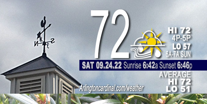 Weather forecast for Saturday, September 24, 2022