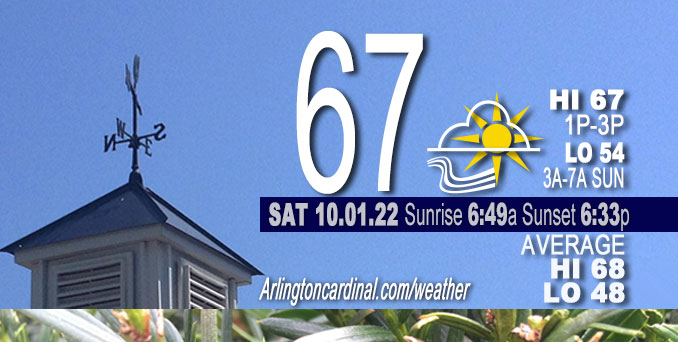 Weather forecast for Saturday, October 01, 2022.