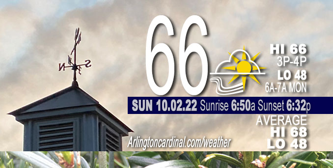 Weather forecast for Sunday, October 02, 2022.