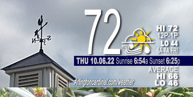 Weather forecast for Thursday, October 6, 2022.