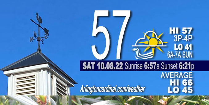 Weather forecast for Saturday, October 8, 2022.