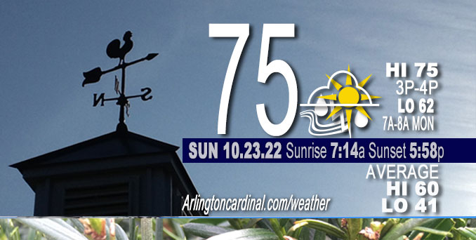 Weather forecast for Sunday, October 23, 2022.
