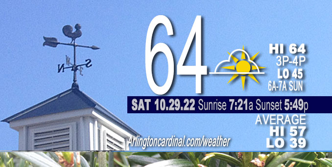 Weather forecast for Saturday, October 29, 2022.