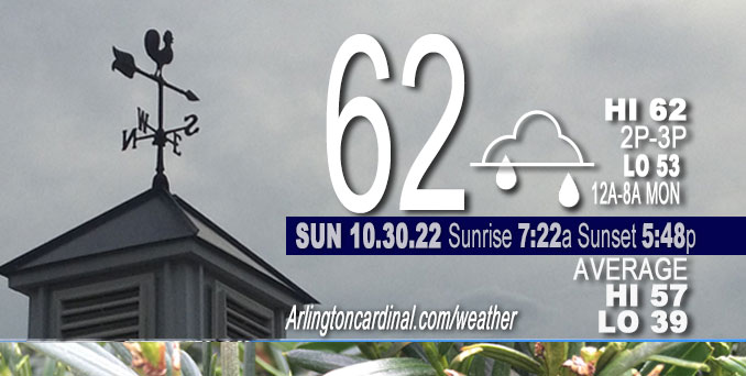 Weather forecast for Sunday, October 30, 2022.