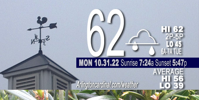 Weather forecast for Monday, October 31, 2022.