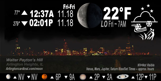 Waning Crescent Moon, Thursday, November 17, 2022.