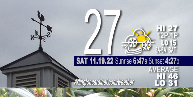 Weather forecast for Saturday, November 19, 2022.