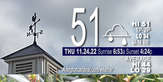 Weather forecast for Thursday, November 24, 2022.