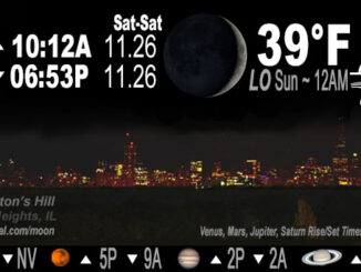 Waxing Crescent Moon, Saturday, November 26, 2022.