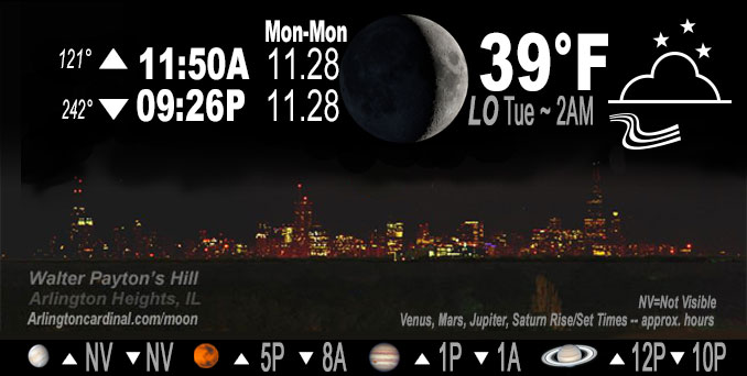 Waxing Crescent Moon, Monday, November 28, 2022.