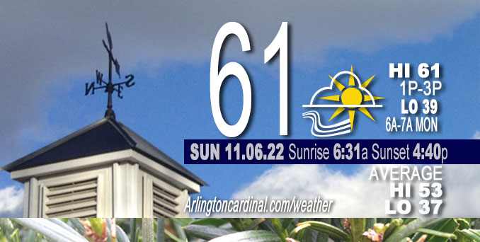 Weather forecast for Sunday, November 06, 2022.