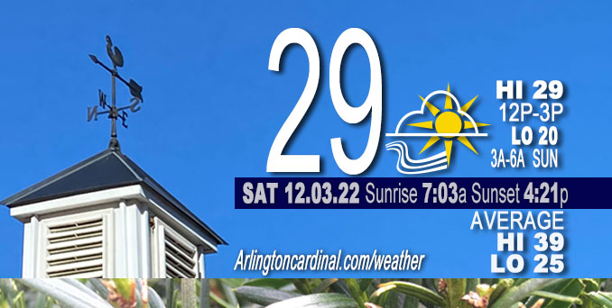 Weather forecast for Saturday, December 03, 2022.