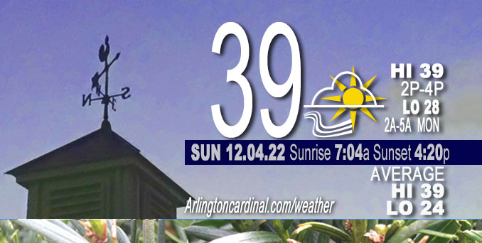 Weather forecast for Sunday, December 04, 2022.