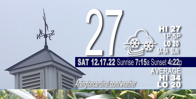 Weather forecast for Saturday, December 17, 2022.