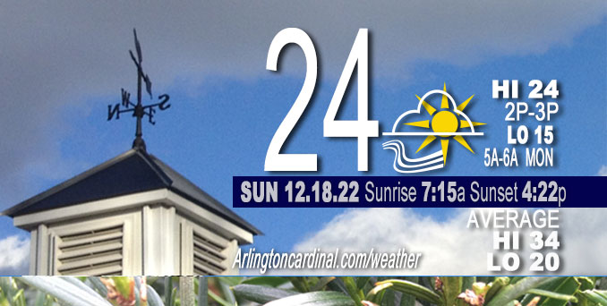 Weather forecast for Sunday, December 18, 2022.