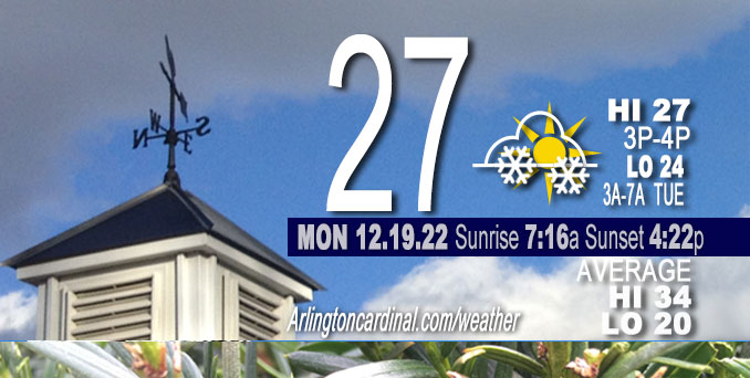 Weather forecast for Monday, December 19, 2022.