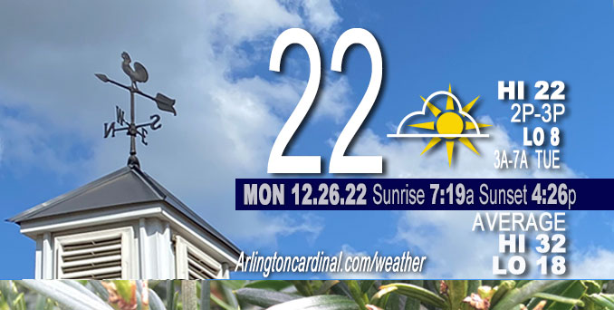 Weather forecast for Monday, December 26, 2022.