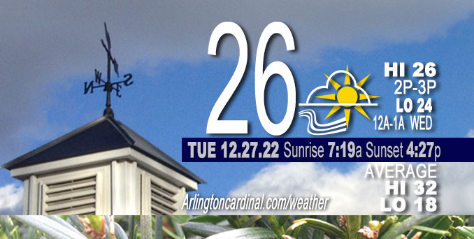 Weather forecast for Tuesday, December 27, 2022.