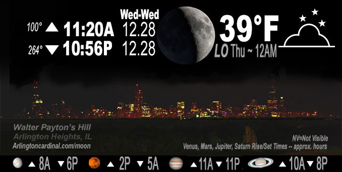 Waxing Crescent Moon, Wednesday, December 28, 2022.