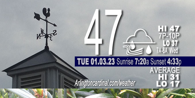Weather forecast for Tuesday, January 03, 2023.