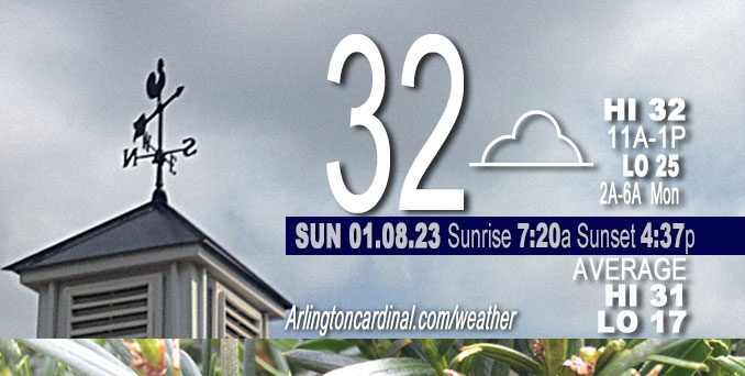 Weather forecast for Sunday, January 08, 2023.