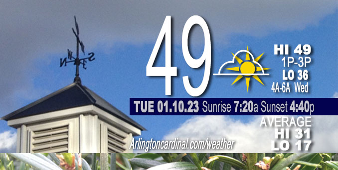 Weather forecast for Tuesday, January 10, 2023