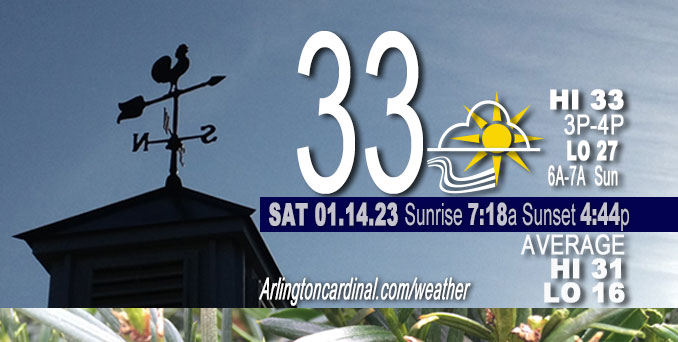 Weather forecast for Saturday, January 14, 2023.